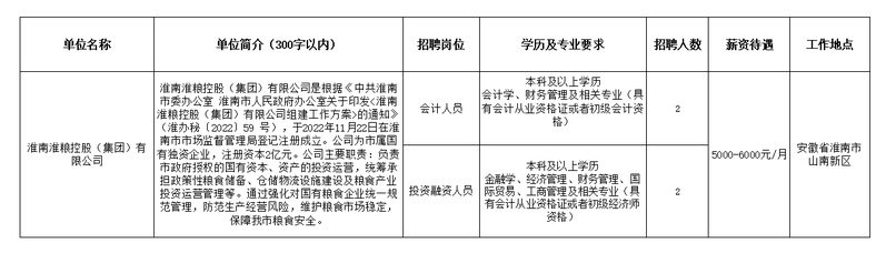 淮南淮粮控股（必赢电子体育app下载